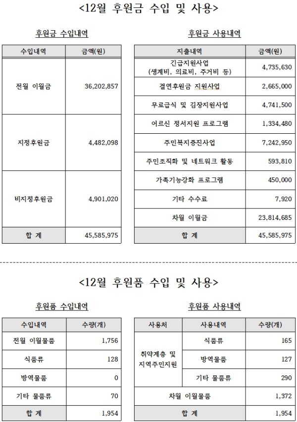 12월 후원사업.jpg